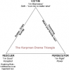 The pyramidal equilibrium