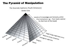 Pyramide societale de la manipulation