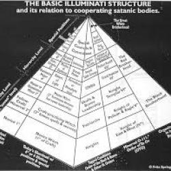 La pyramide sociétale des illuminatis