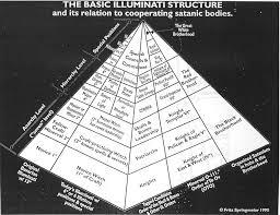 Pyramide de la manipulation