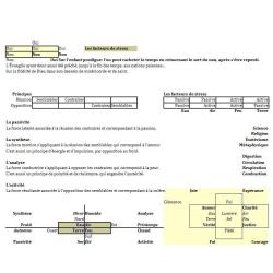 Astress valorisation des facteurs