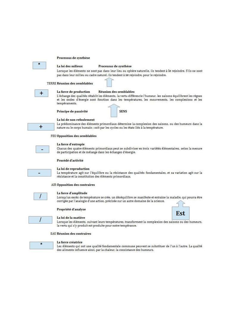 Loidynamique