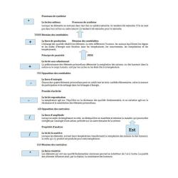 Loidynamique