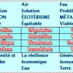Modulateur industriel 16 secteurs