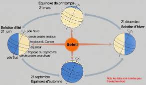 Rotation4saisons