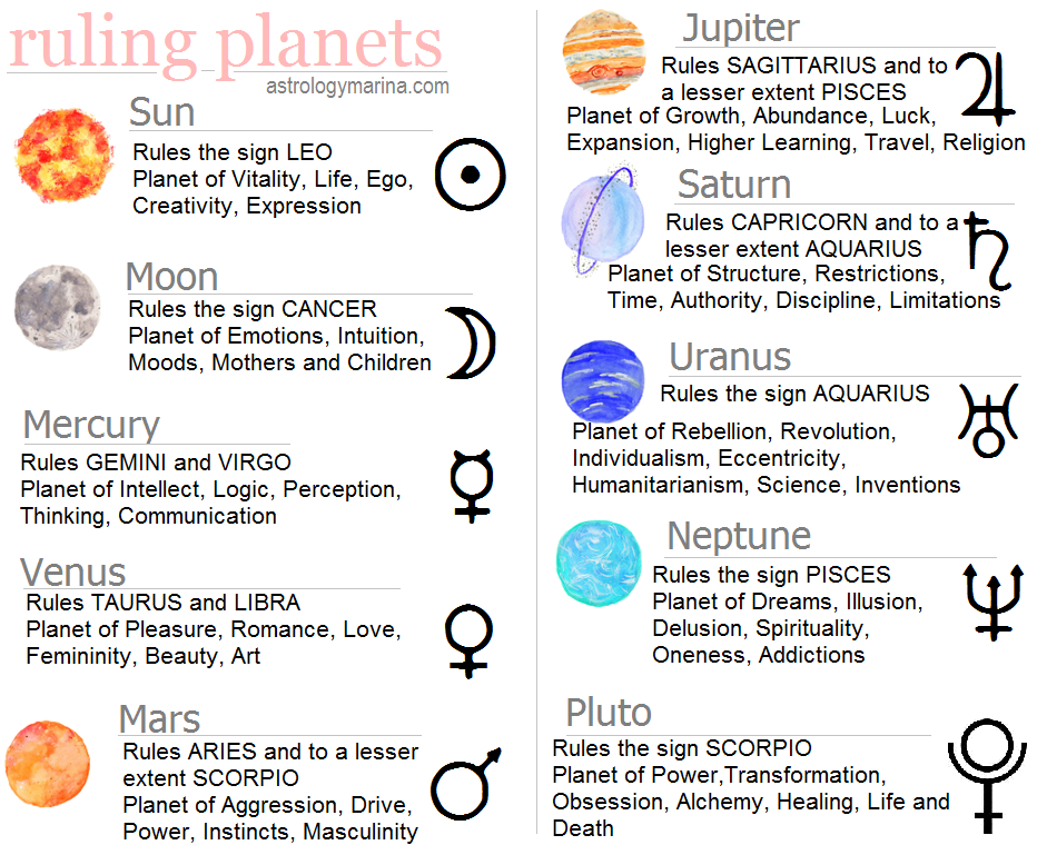 Rulingplanets