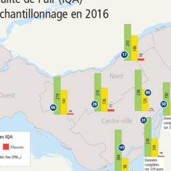 Stations mesure particules fines